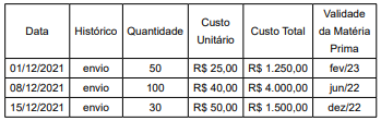 Imagem da questão