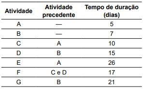 Imagem associada para resolução da questão