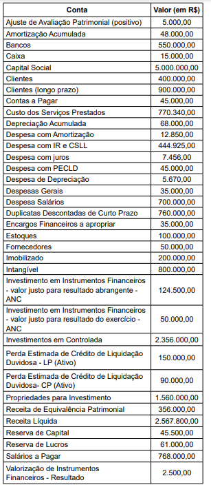 Imagem da questão