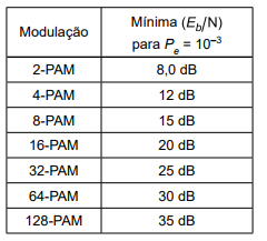 Imagem associada para resolução da questão
