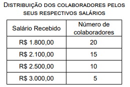 Imagem da questão