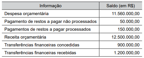 Imagem associada para resolução da questão
