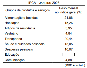 Imagem associada para resolução da questão
