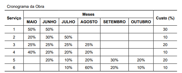 Imagem associada para resolução da questão