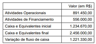 Imagem associada para resolução da questão