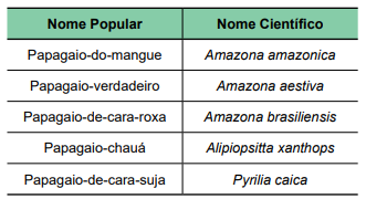 Imagem associada para resolução da questão
