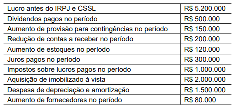 Imagem associada para resolução da questão