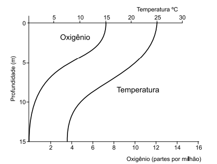 q_52 biolo.png 428×324