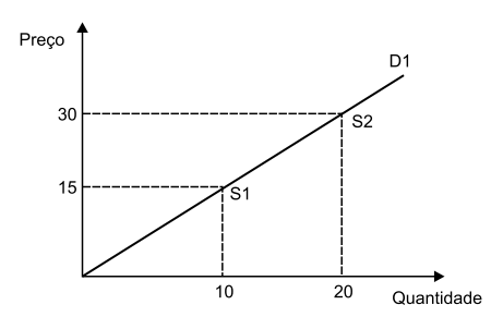 q_33 econ.png 450×291