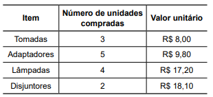 Imagem associada para resolução da questão