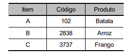 Imagem associada para resolução da questão