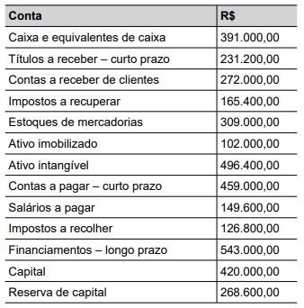 Imagem associada para resolução da questão