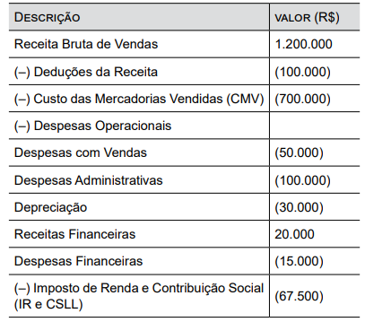 Imagem associada para resolução da questão