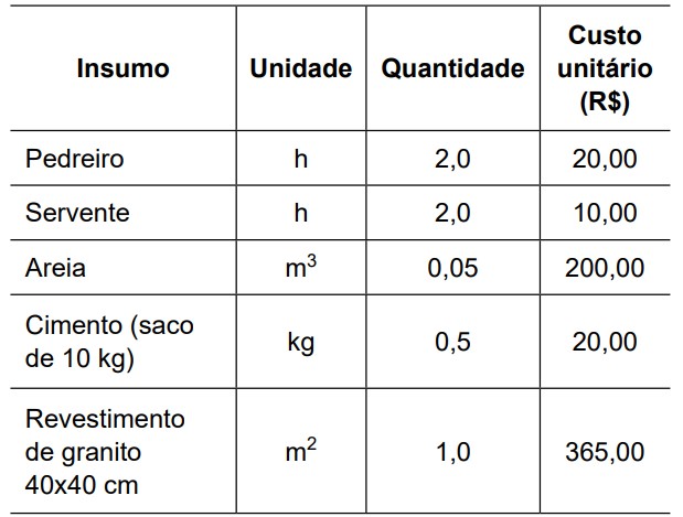 Imagem associada para resolução da questão