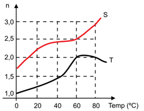 Q47.png 285×220