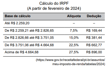 Imagem associada para resolução da questão