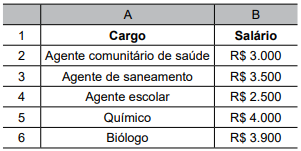 Imagem associada para resolução da questão