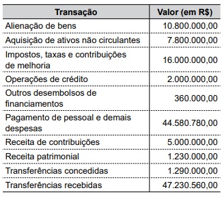 Imagem associada para resolução da questão