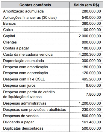Imagem da questão