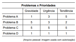 Imagem associada para resolução da questão