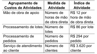 Imagem da questão
