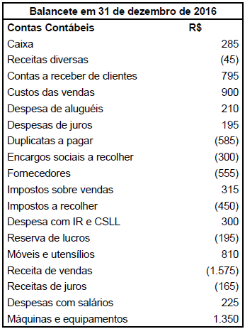 Imagem associada para resolução da questão