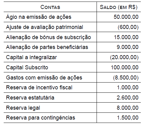 Imagem associada para resolução da questão