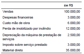 Imagem associada para resolução da questão
