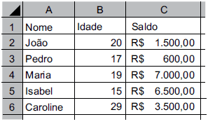 Imagem associada para resolução da questão