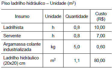 Imagem associada para resolução da questão