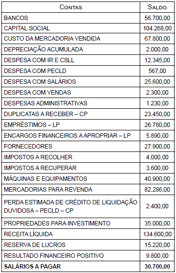 Imagem associada para resolução da questão