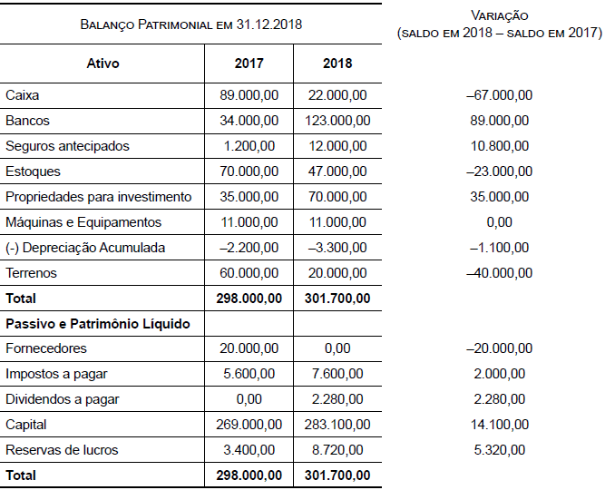 Imagem associada para resolução da questão