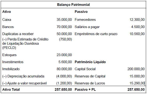 Imagem associada para resolução da questão