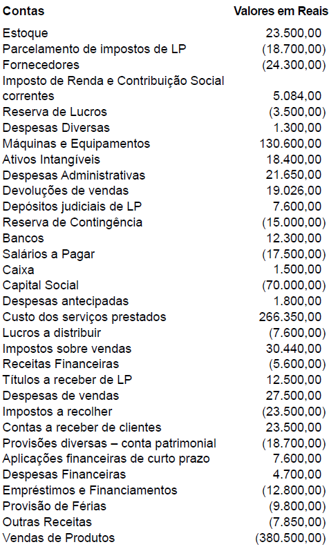 Imagem associada para resolução da questão