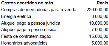 Imagem associada para resolução da questão