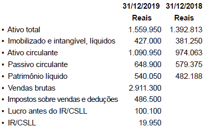 Imagem associada para resolução da questão