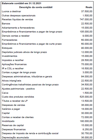 Imagem associada para resolução da questão