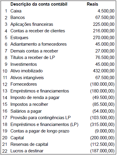 Imagem associada para resolução da questão