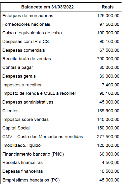 Imagem associada para resolução da questão
