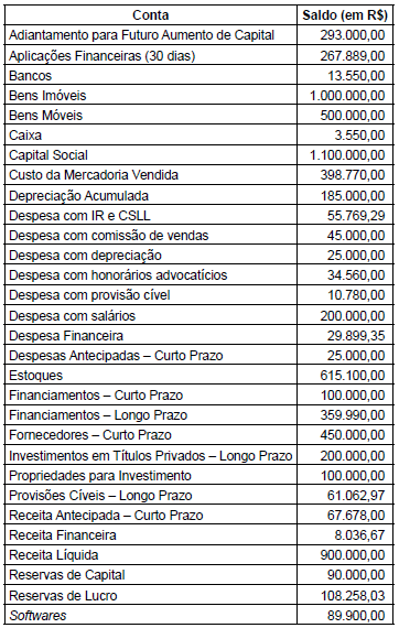 Imagem associada para resolução da questão