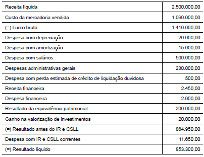 Imagem associada para resolução da questão