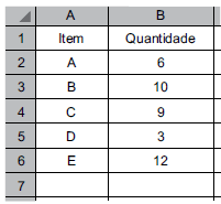 Imagem associada para resolução da questão