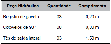 Imagem associada para resolução da questão