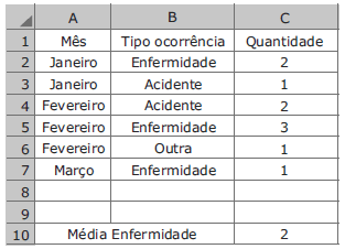 Imagem associada para resolução da questão